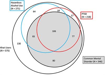 Khat Use Patterns, Associated Features, and Psychological Problems in a Khat-Treatment-Seeking Student Sample of Jimma University, Southwestern Ethiopia